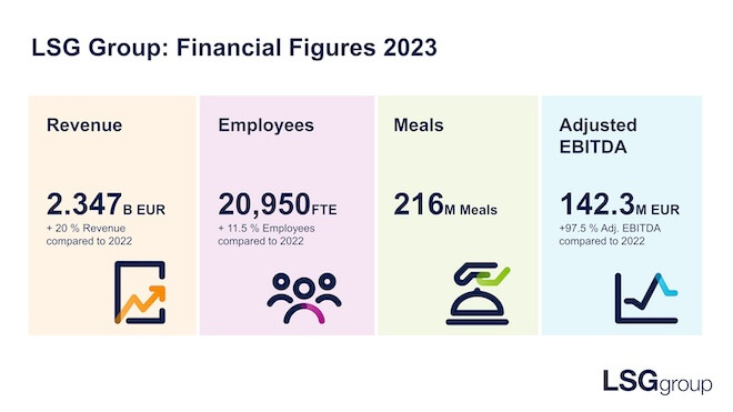 LSG Group doubles financial performance during ownership change